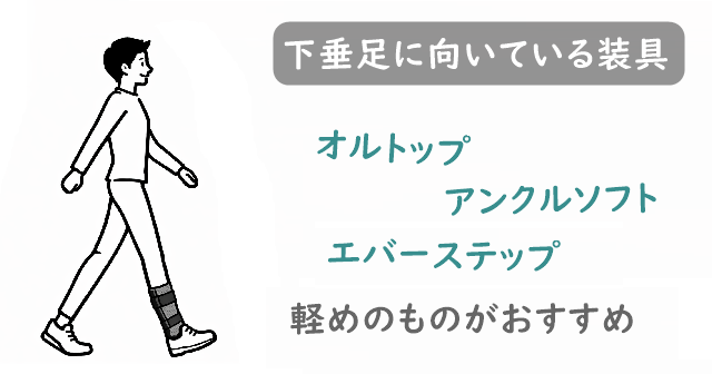 軽めの弾性サポーターを装着して歩く男性のイラスト。トウクリアランス低下(下垂足)に対する装具の例。