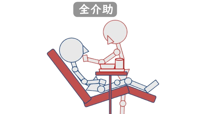 スティックピクチャーのイラスト。寝たきりの人に食事を食べさせている全介助の様子。全介助のテキストあり。