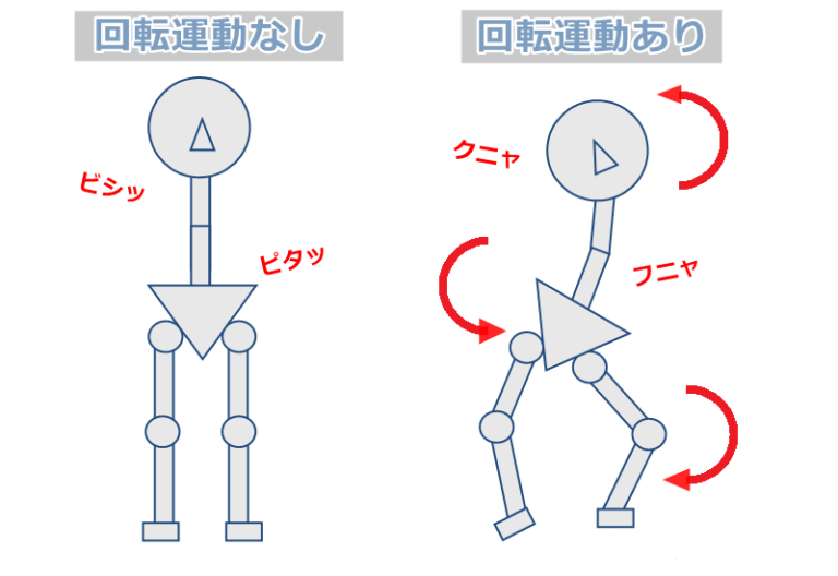 姿勢が安定する6つの条件!運動学的にバランスを分析 | びーせらぴすと