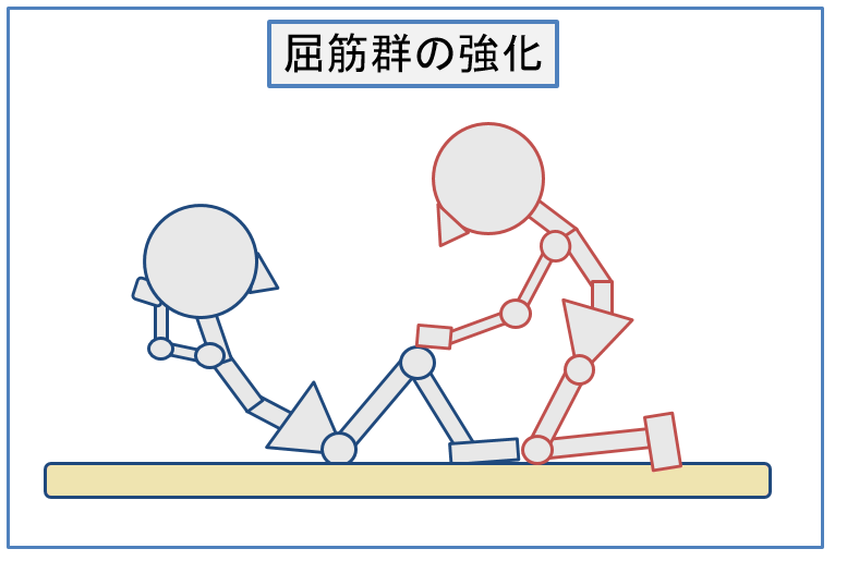 腹筋運動をしているイラスト。1人は足を押さえて介助している。