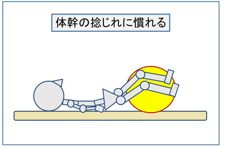 セラボールに足を乗せているスティックピクチャーのいらすと。