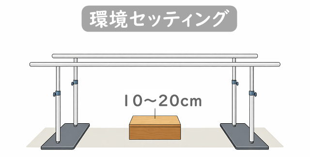 環境セッティングのイラスト。平行棒と10cmの高さのBOXを設置。