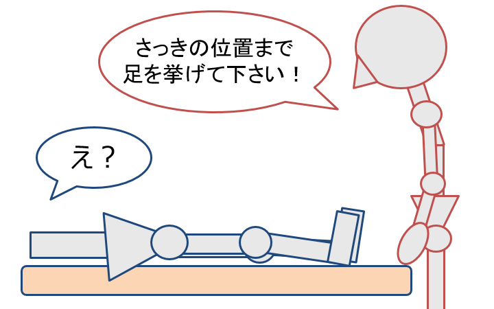 位置覚検査のイラスト。患者に足を挙げるよう指示。患者は驚いている様子。
