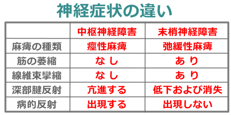 関節リウマチの痛みをどのように和らげますか?