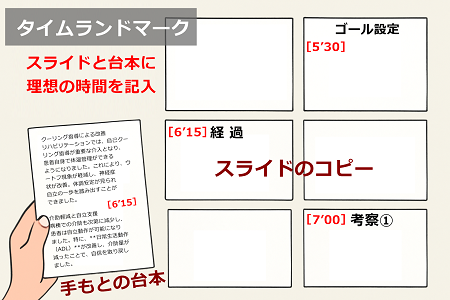 台本とスライドのコピーに赤い字で理想の通過時間が記入されている、タイムラインランドマークの見本いらすと