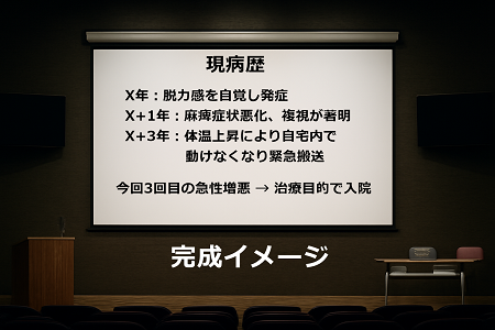 スクリーンのイラストに、現病歴の例を挿入したスライド完成イメージの図