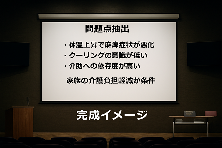 スクリーンのイラストに、問題点抽出の例を挿入したスライド完成イメージの図