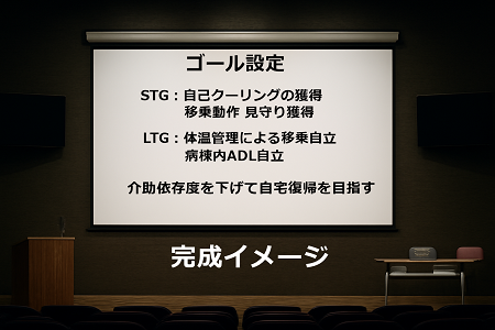 スクリーンのイラストに、ゴール設定の例を挿入したスライド完成イメージの図