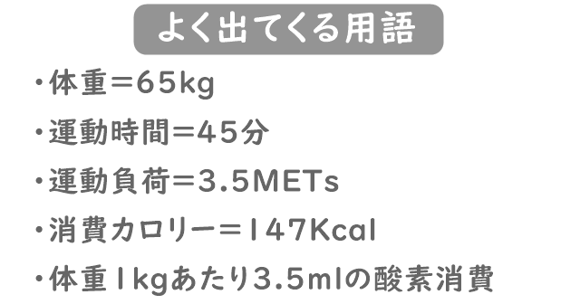 体重、運動時間、運動強度、METs、酸素消費量3.5mlなどの用語を一覧にしたテキスト表。