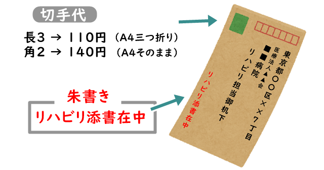 病院の宛名が書かれた封筒。切手料金や朱書きの注意点の解説あり。