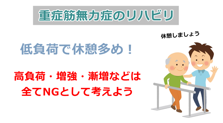 リハビリの注意点のイラスト。高負荷・高頻度は禁忌。休憩を入れた低負荷が基本。