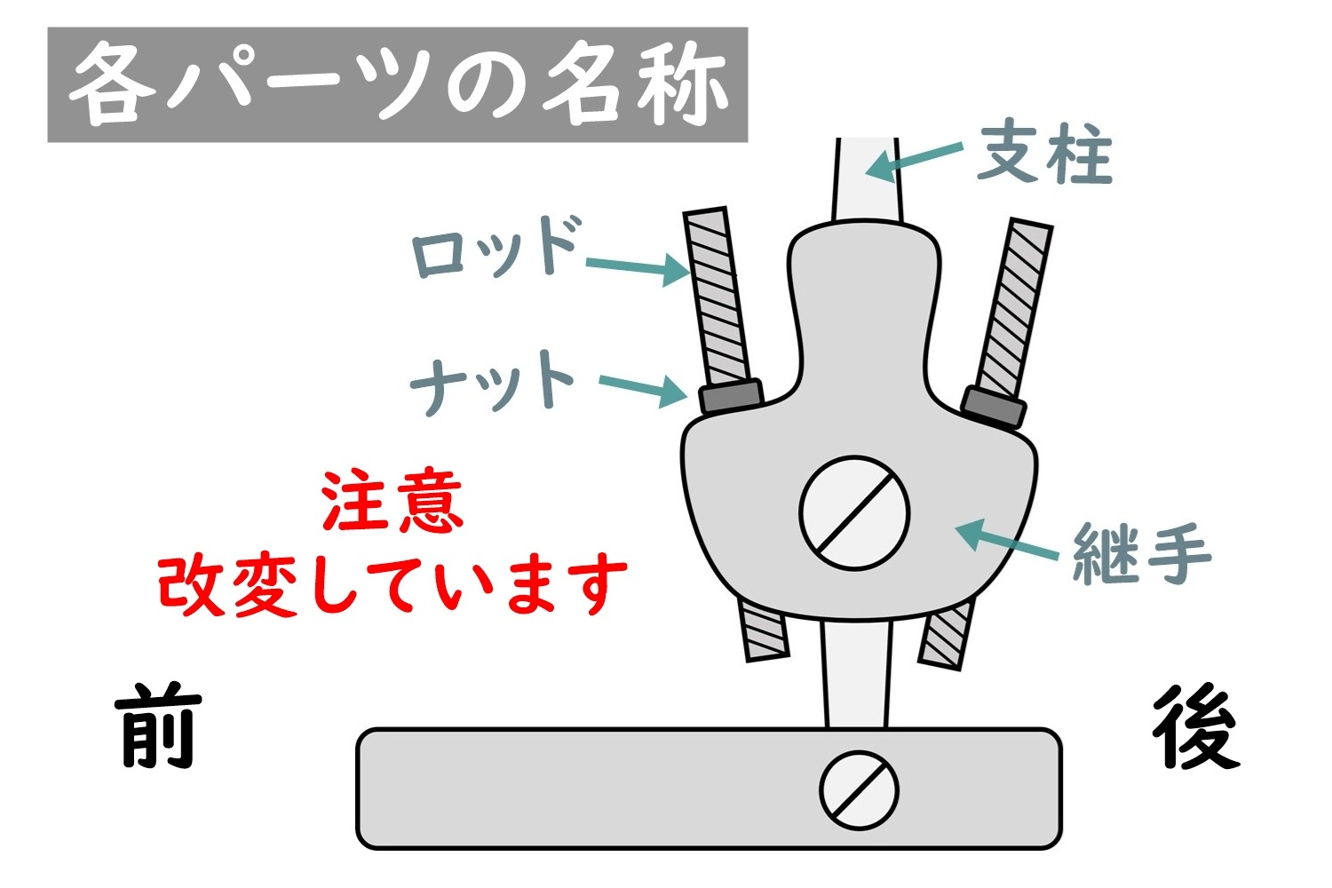 ダブルクレンザック継手のイラスト。各パーツの名称を説明。