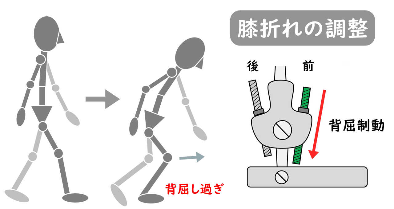 膝折れのイラストと前方ロッドを下げたイラスト