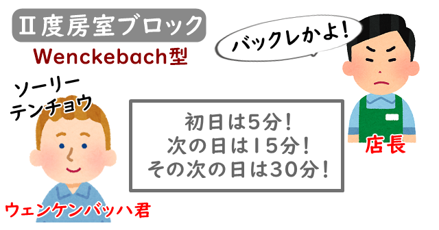 遅刻がだんだん多くなりバックレる外人アルバイトと店長のイラスト