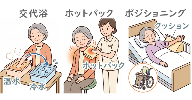 交代浴、ホットパック療法、ベッド上のポジショニングニングのイラスト
