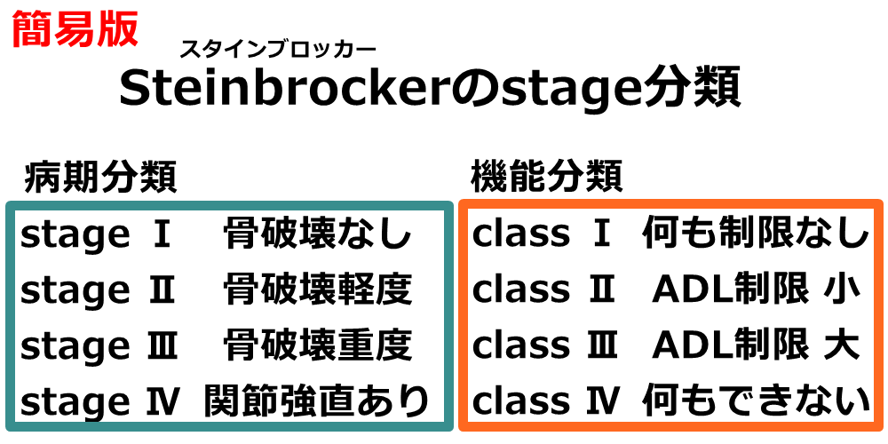 ステインブロッカーの分類一覧表。