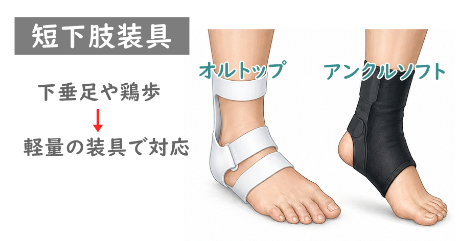 オルトップとアンクルソフトのイラスト。下垂足や鶏歩に有効であるとの解説あり。