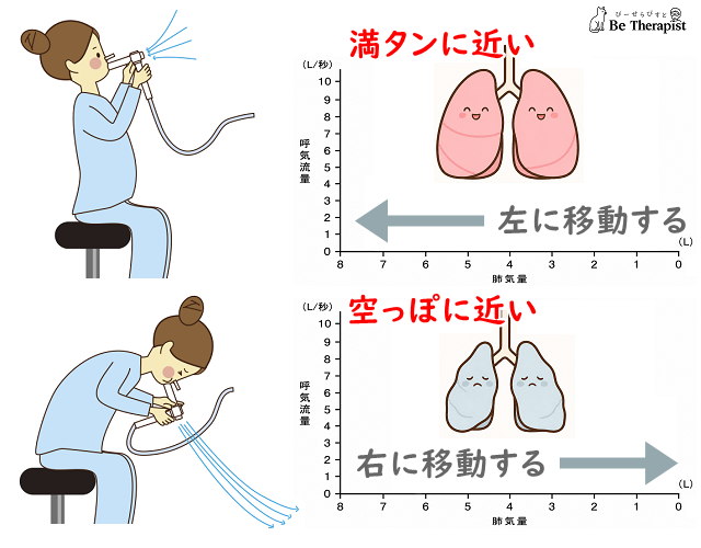 最大吸気で肺が膨らむイラストと、最大吸気で肺がしぼむイラスト。